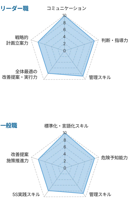 chart-wh-en-mb